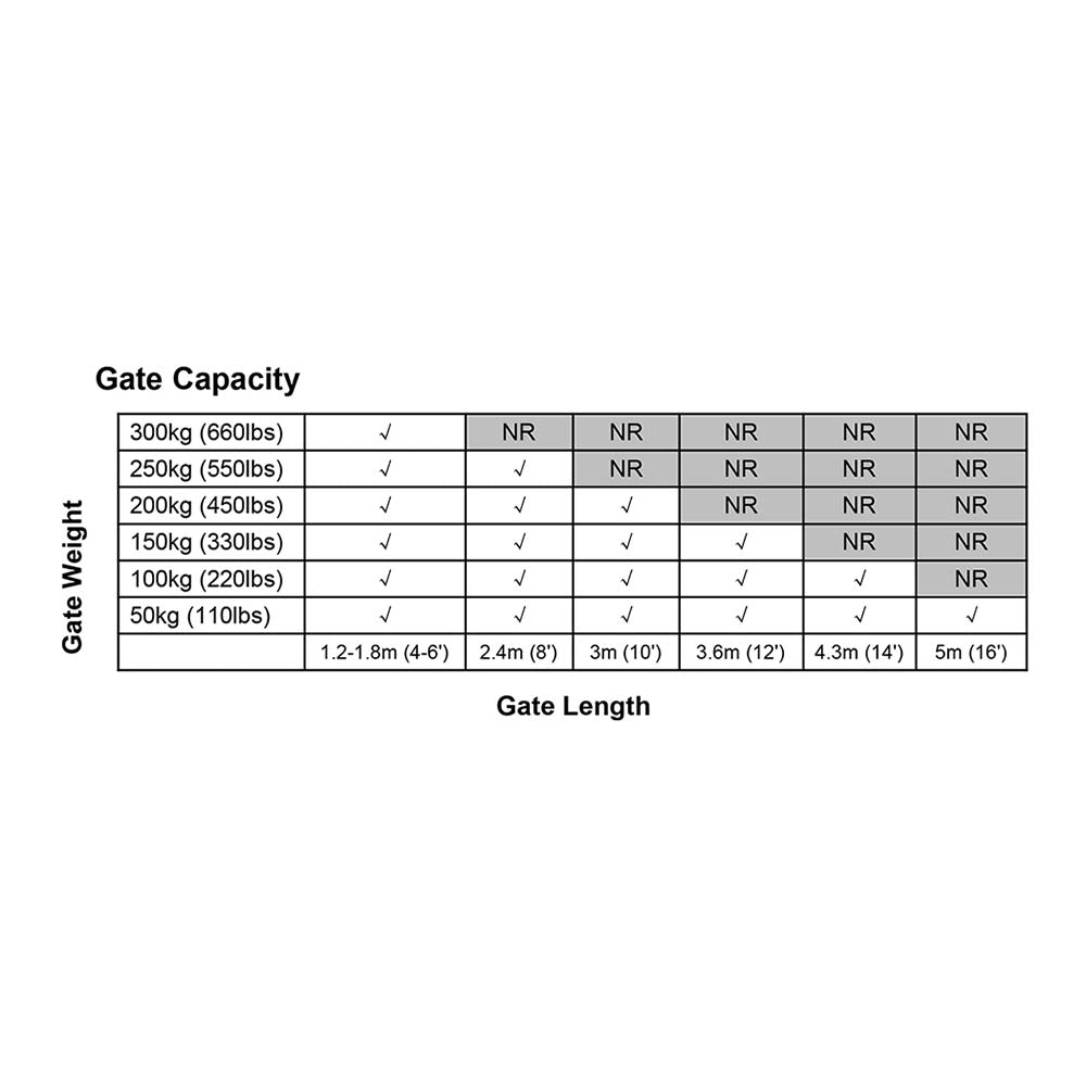 Lockmaster Single Swing Gate Opener 20W Full Solar Power Automatic 300KG 5M