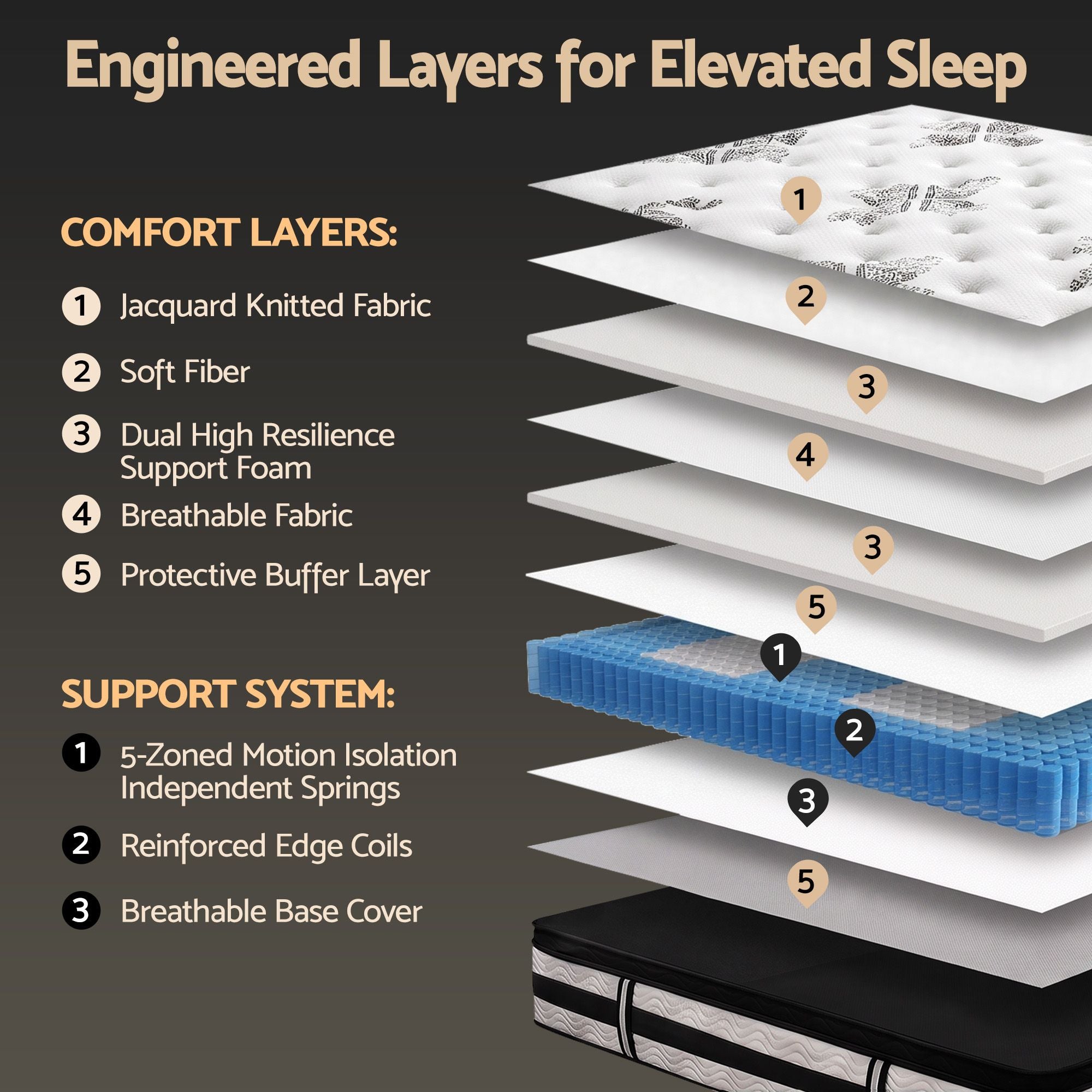 Giselle Bedding 34cm Mattress Euro Top Pocket Spring Queen