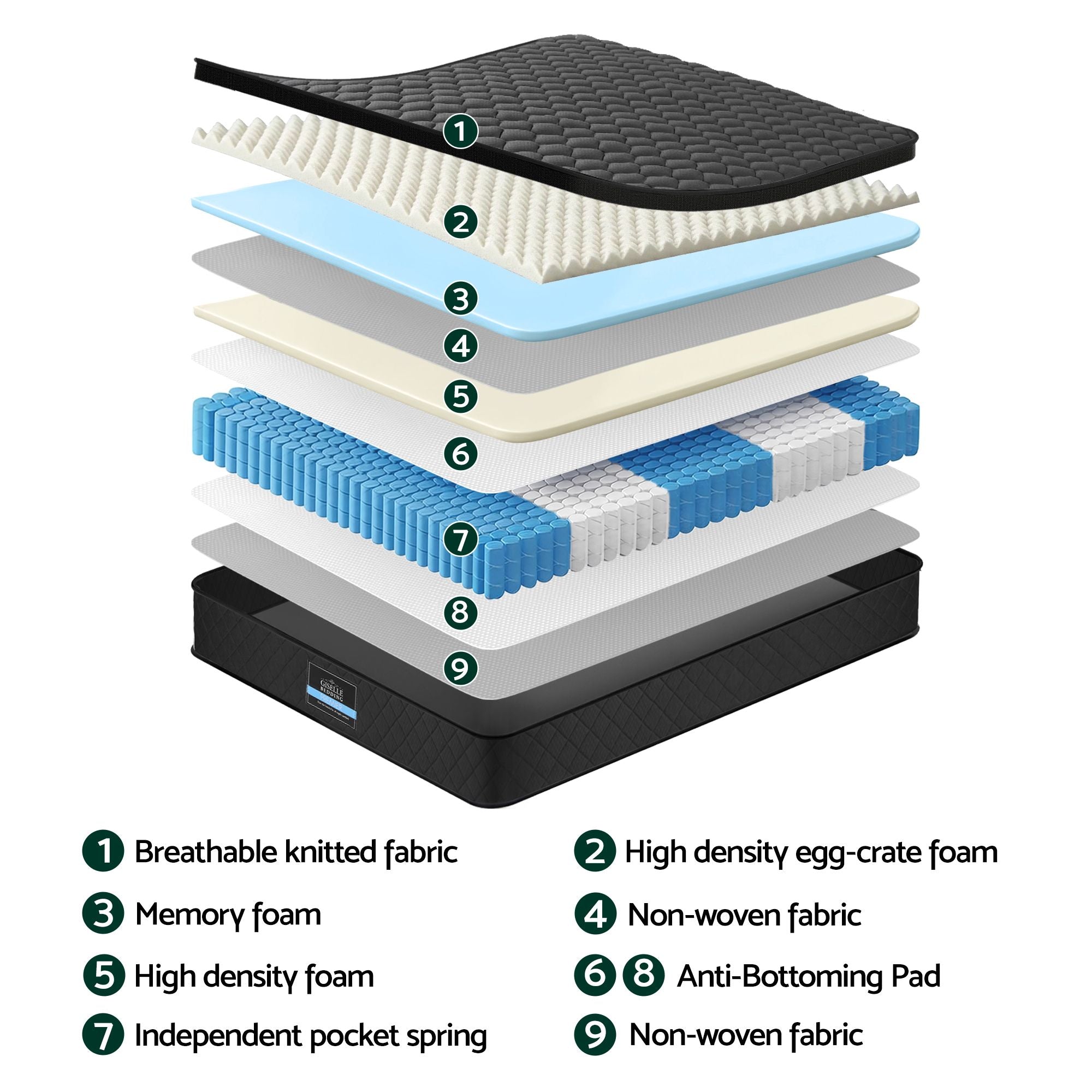 Giselle Bedding Mattress 34cm 5-Zone Pocket Spring Egg-crate Memory Foam Queen