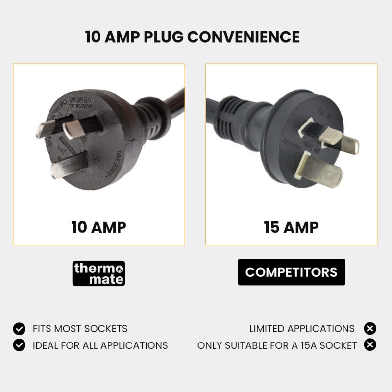 THERMOMATE Commercial Electric Griddle TH-G06, 4400W 73x40cm Half Ribbed Dual Surface
