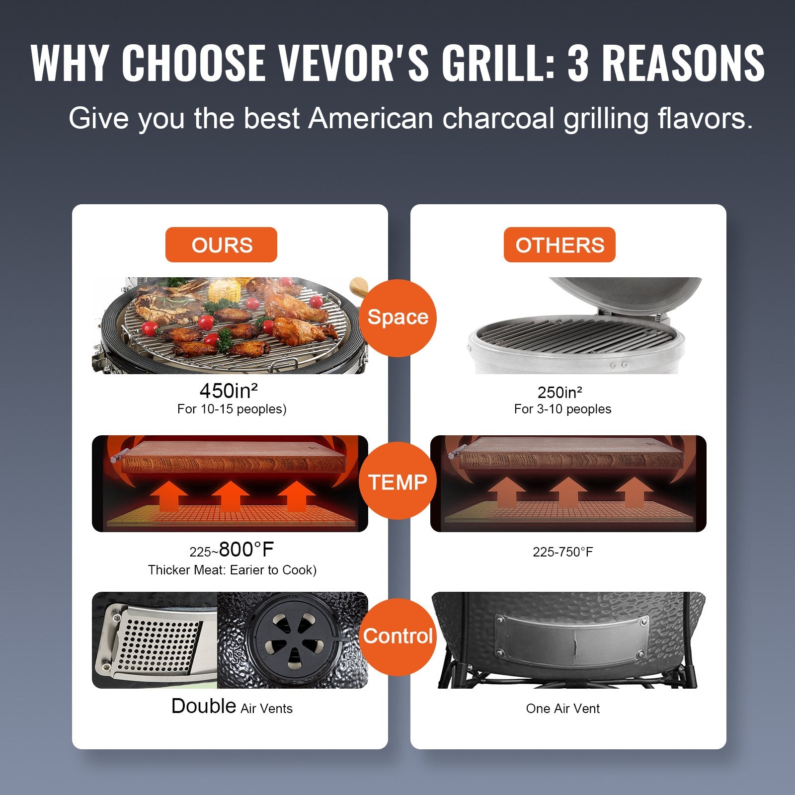 VEVOR Portable Charcoal Grill, Propane Gas Grills with Cover and Cart